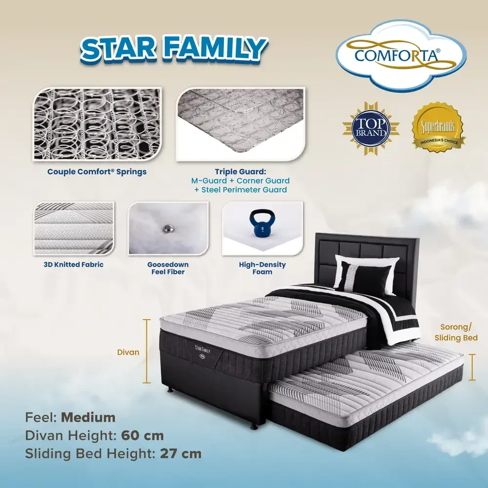 Comforta Fullset 2in1 Kasur Star Family
